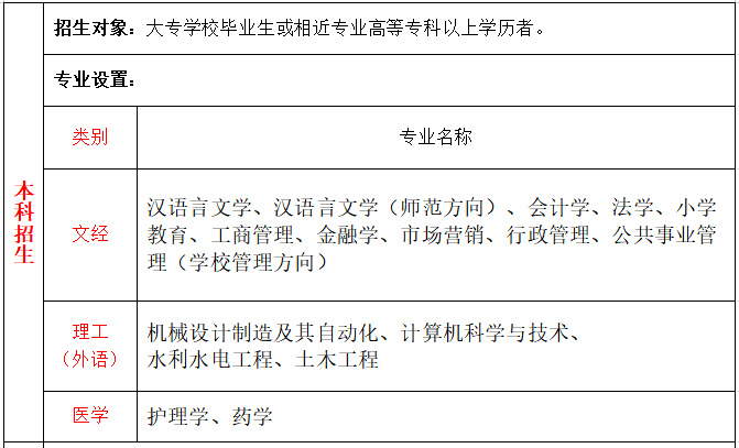 報讀專科的總費用在5400-7800元之間,報讀本科的總費用在7200-8600元