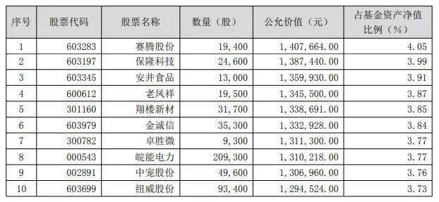 c類:011108基金經理:李響(2021年8月12日至今)運作分析2023年四季度