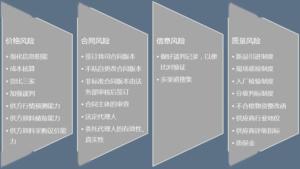 開發和管理供應商如果都能考慮到以下八個因素,那供應商管理工作就