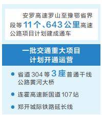 日,全省交通重大項目大幹一季度 奮戰開門紅現場推進會在鄭州召開