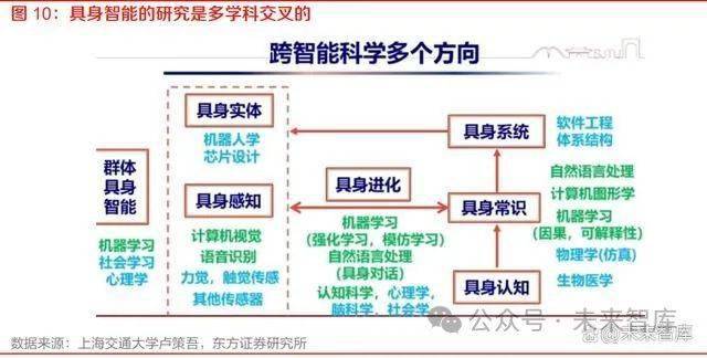 機器人行業專題報告:大模型賦能人形機器人_應用_產品