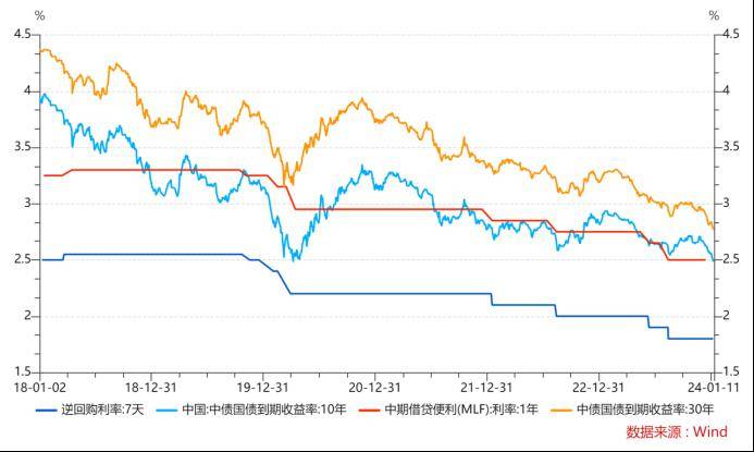 低利率环境下最具弹性的债券工具——30年国债etf