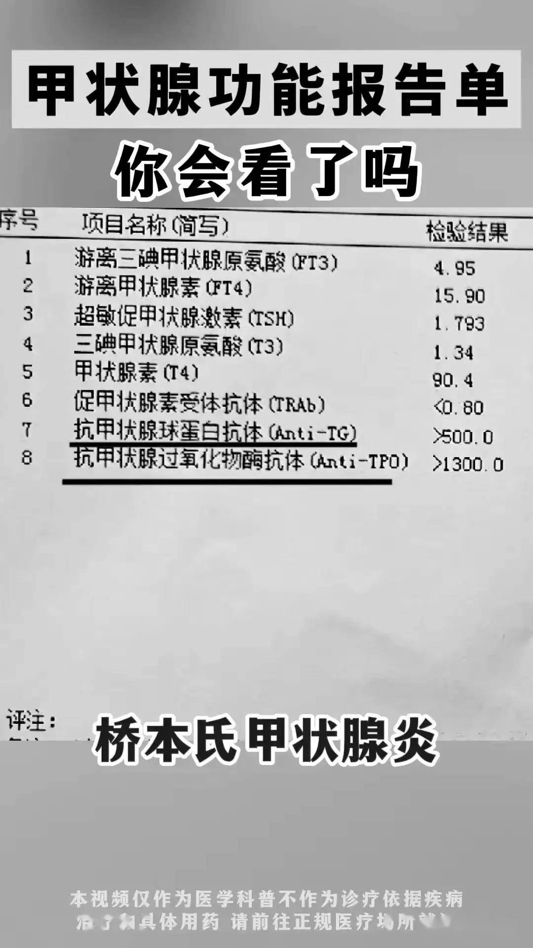 拿到甲状腺功能报告单,你会看吗?甲亢甲减一下就知道了!