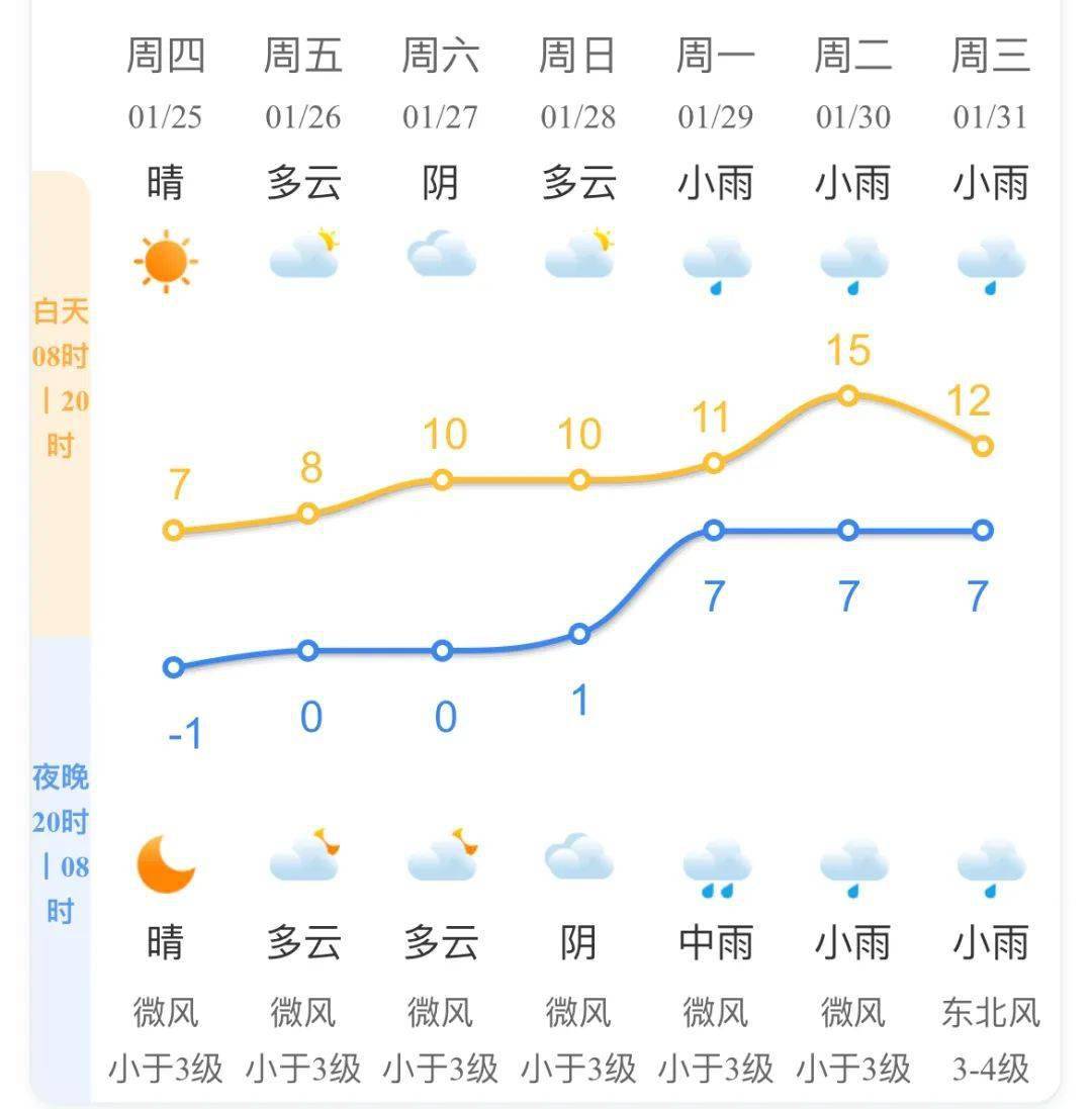 合浦天气预报图片