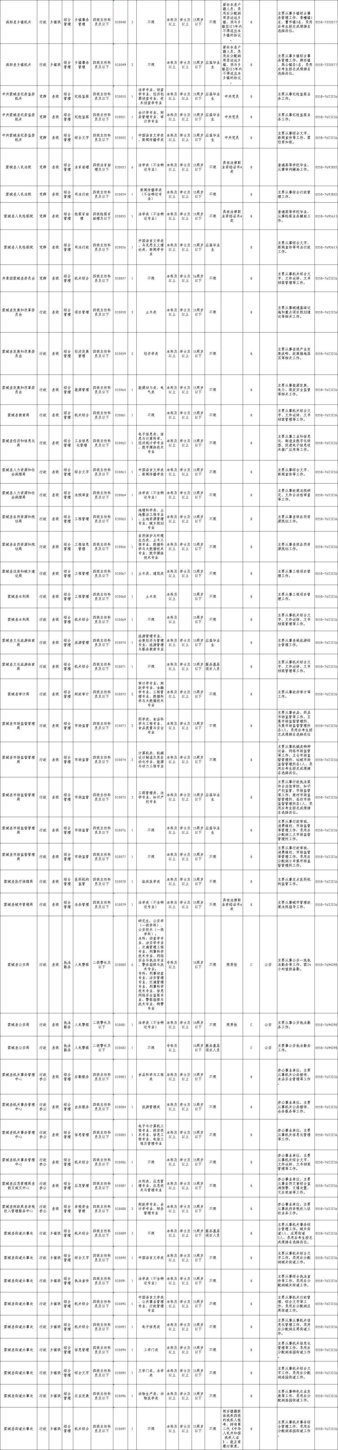 亳州市2024公務員考試職位表出爐!_丁靜