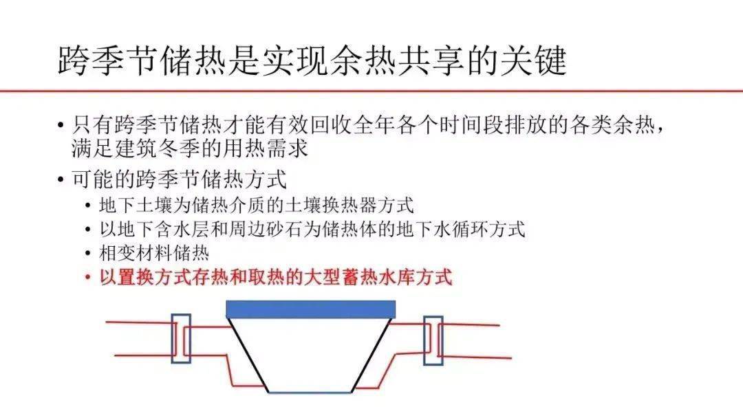 空調系統中的fcu,ahu,pau,rcu,mau,ffu,hrv是個啥?大神繪