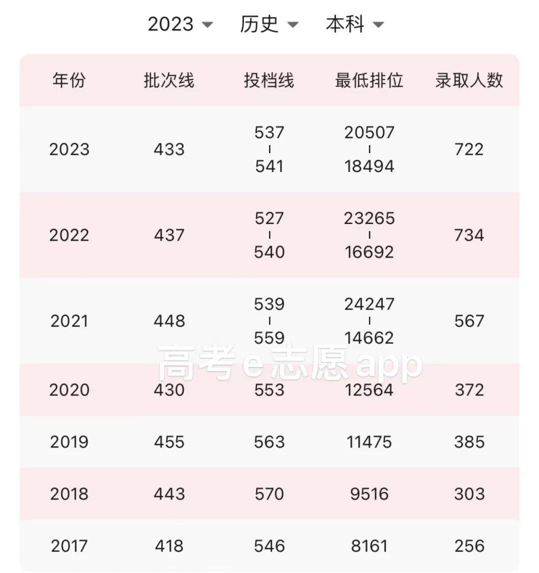 汕头大学分数线图片