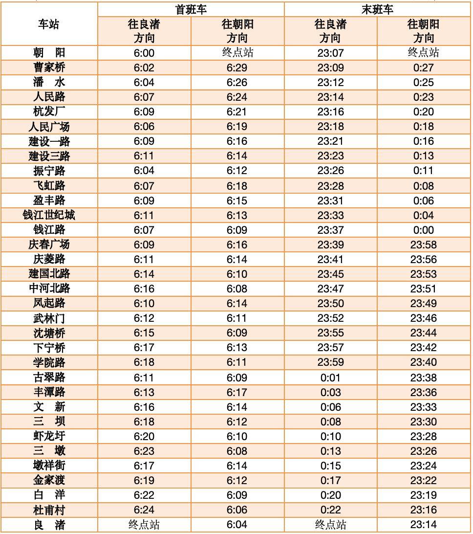 3号线:首末班车时间4号线:首末班车时间5号线:首末班车时间6号线:首末