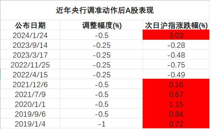 2019央行股市（2019年的股市行情）《2019央行发行了多少人民币》