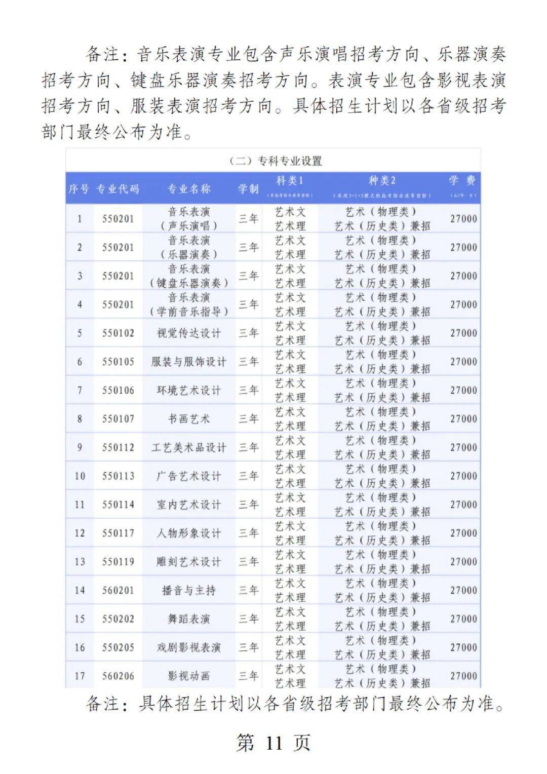 大连艺术学院2024年艺术类招生简章发布