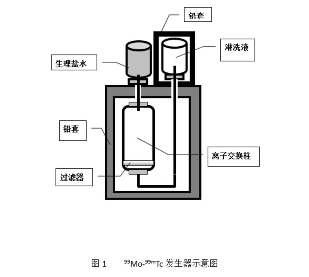 從最大併購案,到重磅炸彈:核藥熱下的冷思考_治療