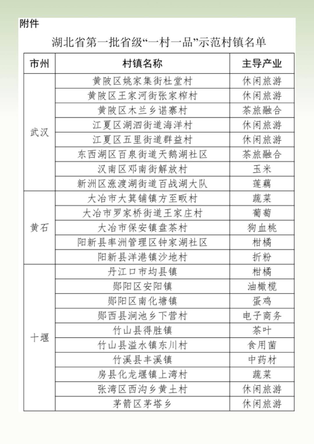 当阳市半月镇兴山县榛子乡近年来,宜昌市依托资源优势,因地制宜,突出