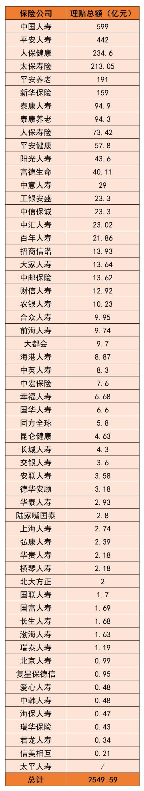 剖析60份理赔年报,教你健康险该如何买