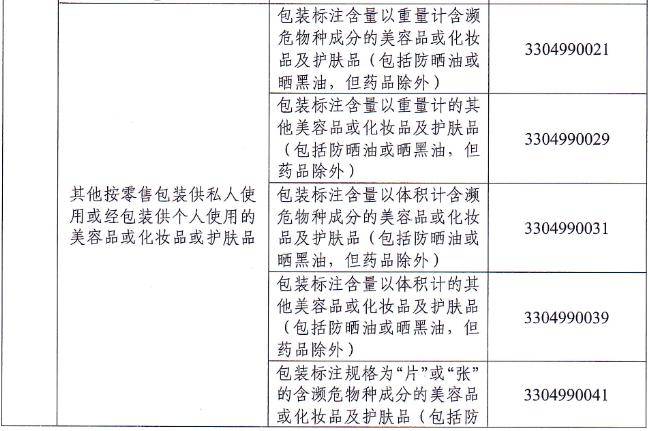 《兩用物項和技術進出口許可證管理目錄》的低濃度三乙醇胺混合物產品