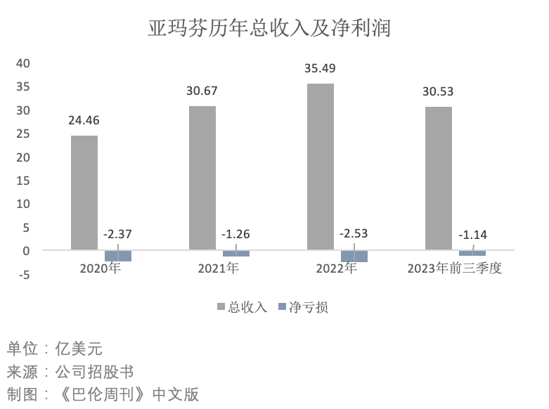 被中產追逐的始祖鳥,上市後仍然要還債_亞瑪_公司_品牌