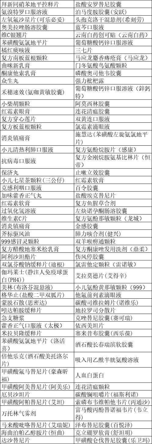 珠海100种家庭常用药最新价格公布_药品_销售_情况
