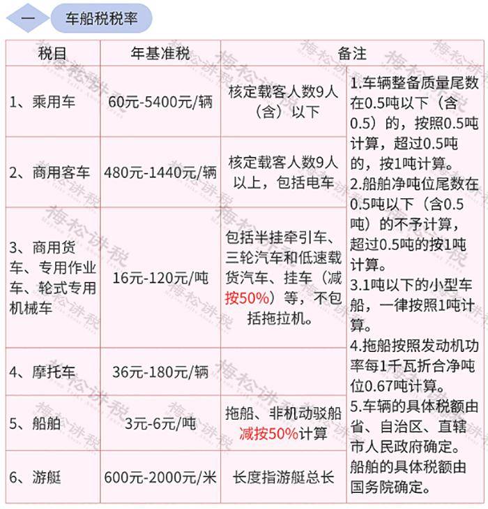 增值税最新税率表图片