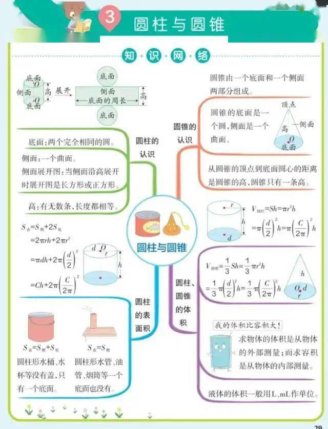 化工原理萃取思维导图图片