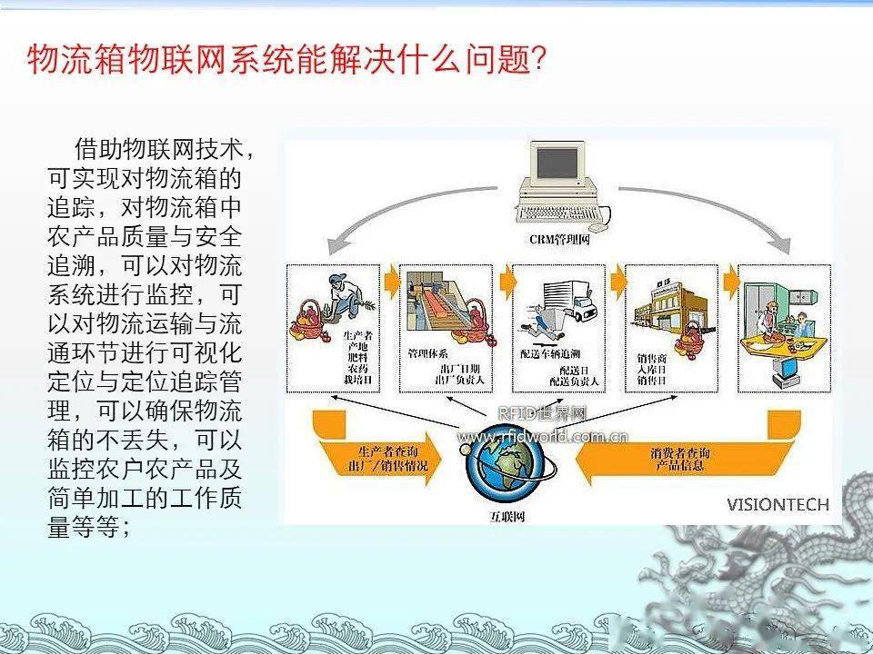 【物流】王繼祥:利用物聯網技術與單元化技術相結合