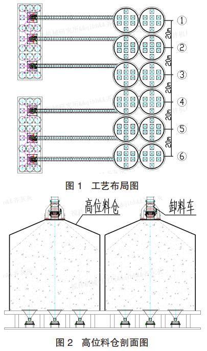 混凝土攪拌站如何配置後場上料設備_骨料_高位_皮帶