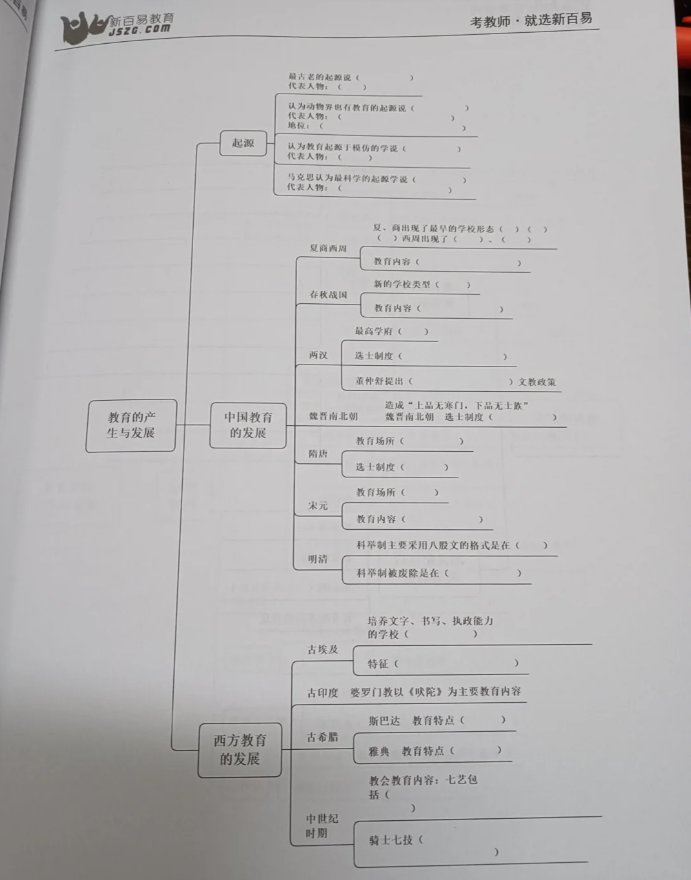 思维导图来啦!教综学习效率翻倍!_湖南_真题_资料