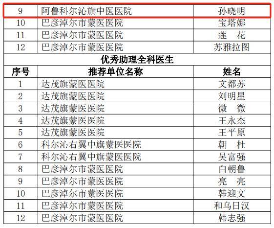 赤峰多人上榜_培訓_同志_規範化