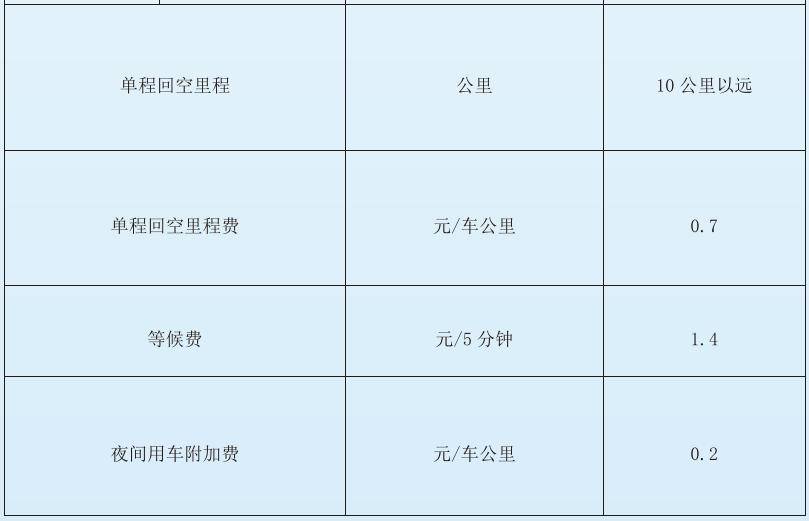 兰州市2024年各项收费政策公布_价格_供水_甘肃