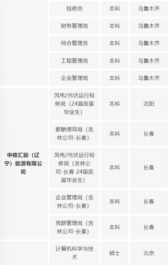 【校園招聘】中國核工業集團有限公司校園招聘合集