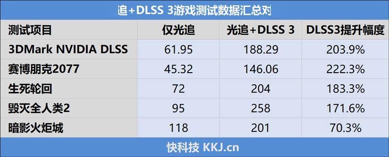 影馳rtx 4070 super星曜oc顯卡評測:250w超頻潛力十足