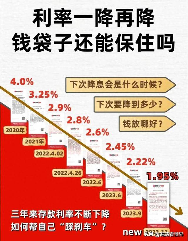 利率一降再降,钱袋子还能保住吗?2024银行利率,存哪家利息更高
