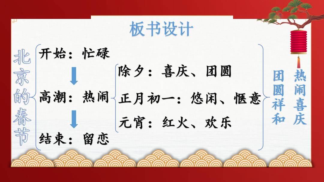 【課件】六年級語文下冊 第一單元_元宵_高潮_展覽