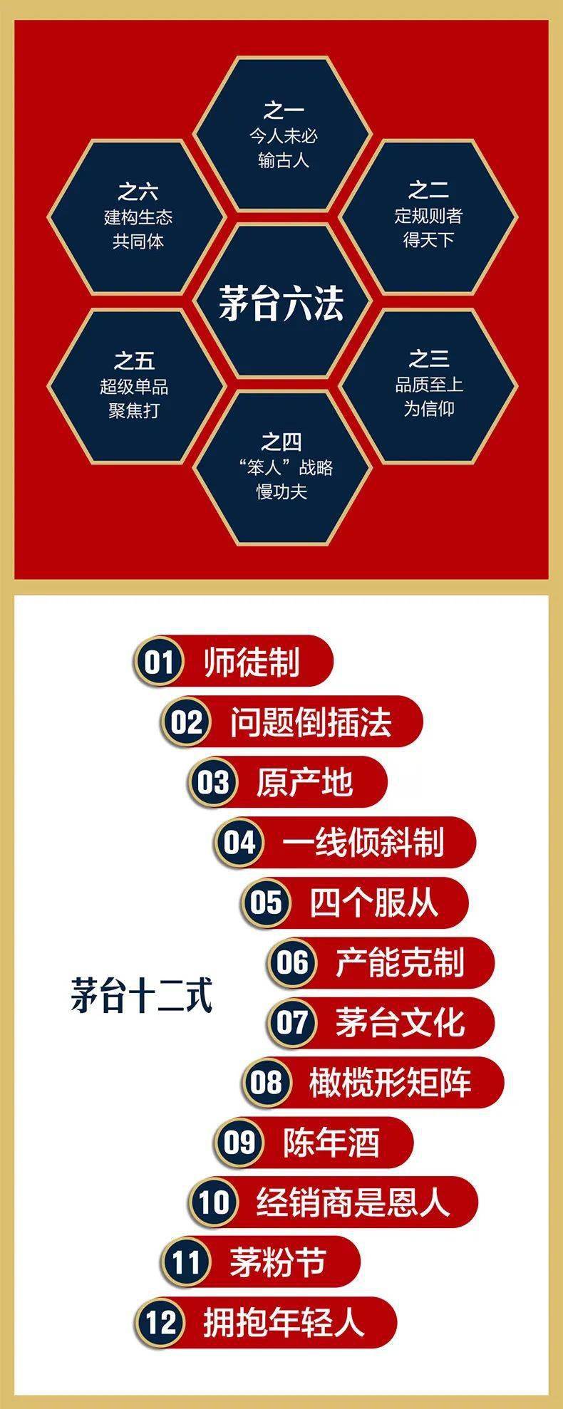 新华荐书 | 吴晓波企业传记重磅新作,追溯茅台历史,梳理管理细节