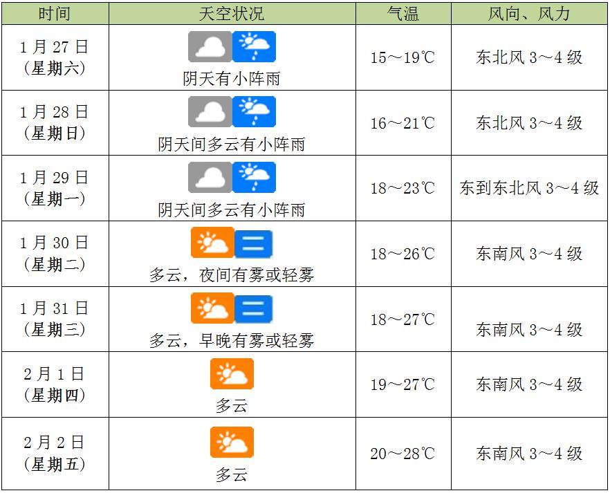 未来一周天气→