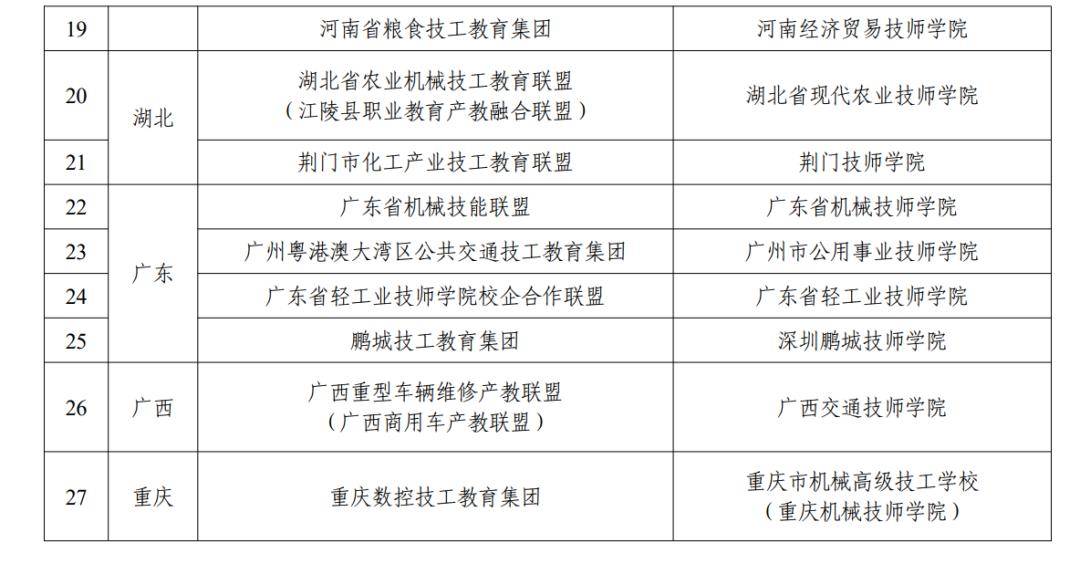 大理技师学院获评全国第二批技工教育联盟(集团)建设院校_发展_专业化