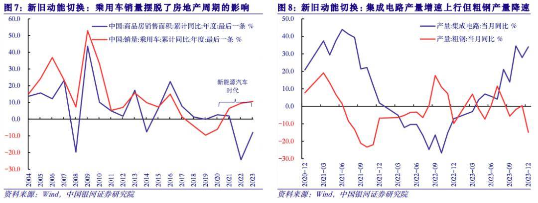 【中國銀河宏觀】一攬子政策穩定資本市場_企業_制度