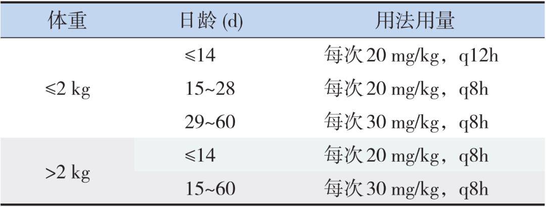 美羅培南治療新生兒膿毒症的臨床實踐指南發佈