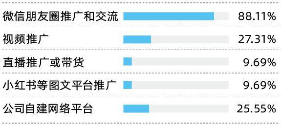 樂觀以待 2024中國直銷商發展現狀調查報告_行業_年度