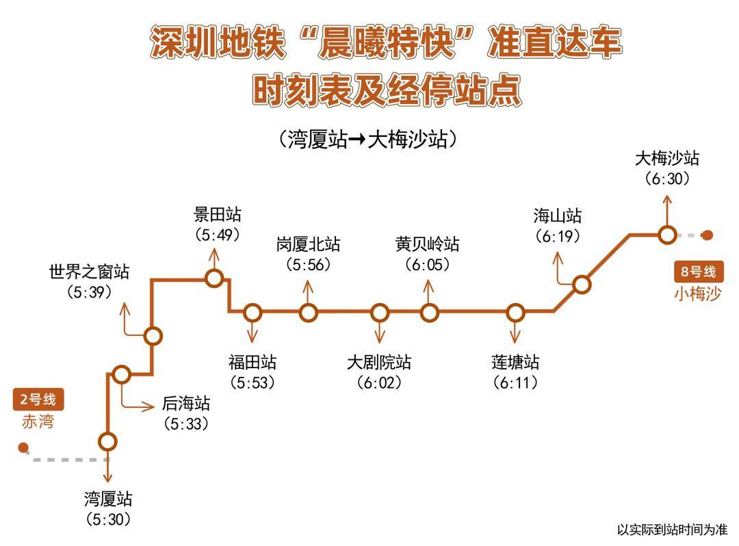 坐上"晨曦特快"专列,出发!_深圳_地铁_服务