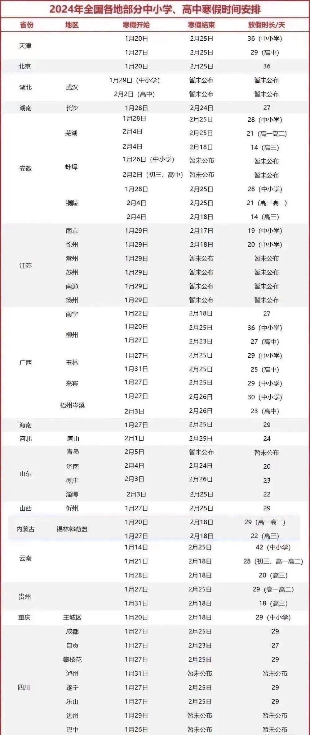 2024全國寒假放假時間表,資深專家寒假英語學習建議!