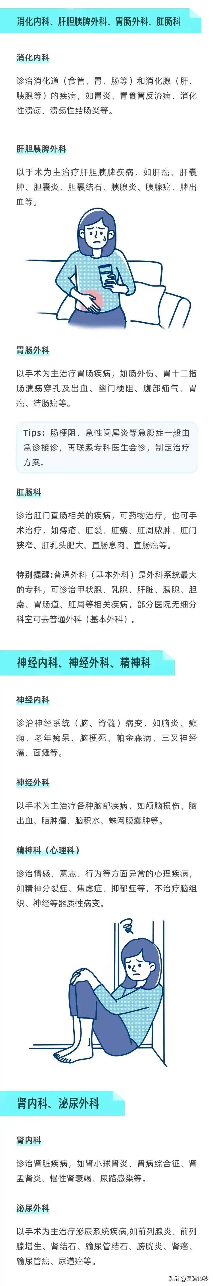 去了醫院不知道掛什麼科?收下這份科室大全!