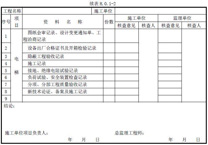 檢驗批→分項→分部→單位:建築工程四級質量驗收怎麼