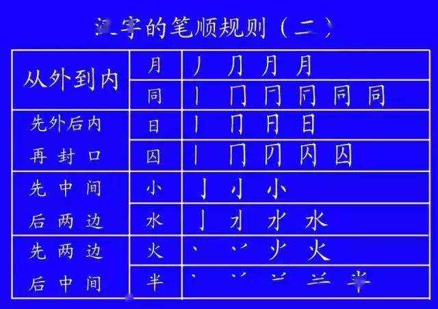 這些最易寫錯筆順的字,很多人第一個就中招了!