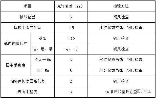 驗收合格,經施工