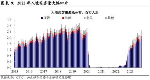 通脹的