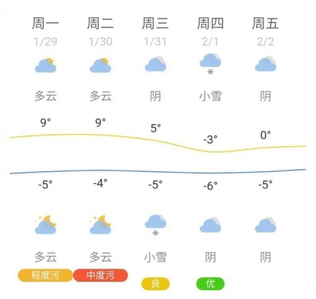 大范围雨雪影响山东!滨州接下来……_地区_天气_其他