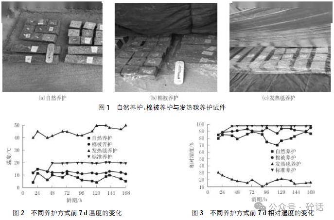 1.4養護方式混凝土的配合比與工作性能如表2所示,試驗對比研究了純水