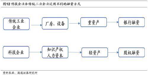 活躍資本市場的重要性:提高居民財產性收入,促消費,擴