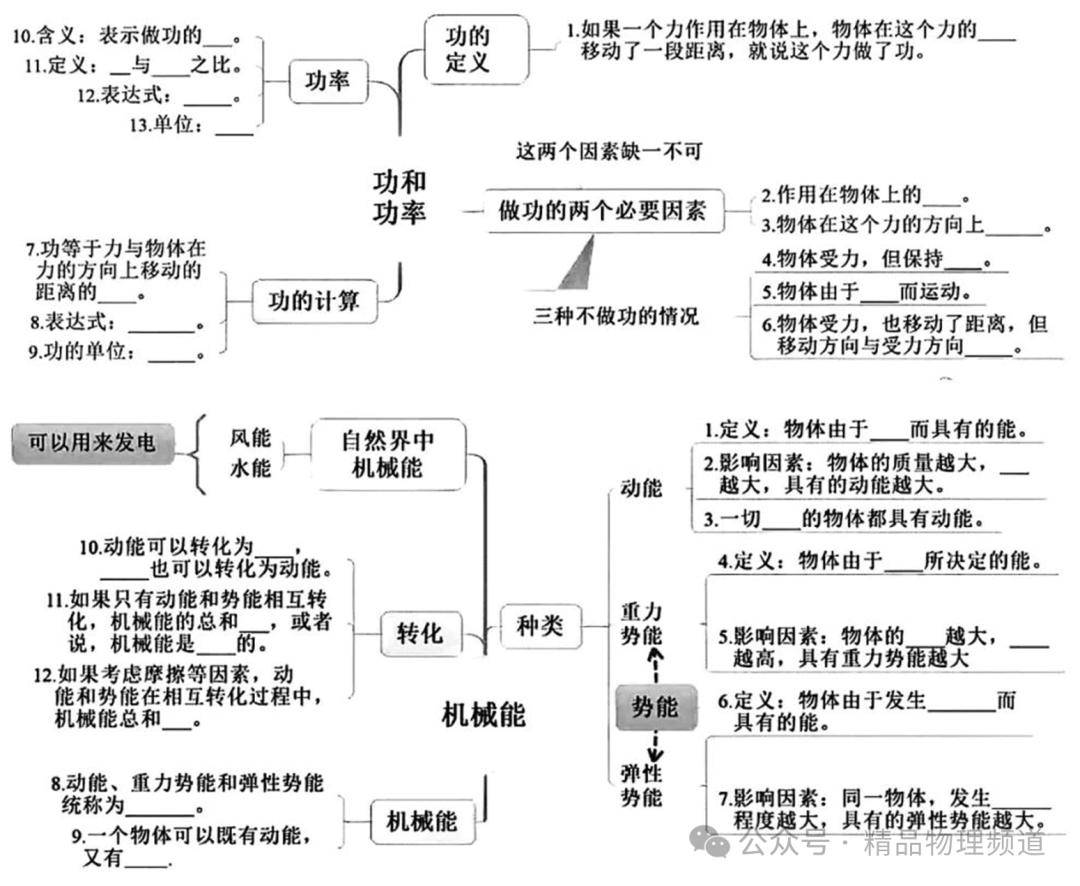 【思維導圖】填空版初中物理思維導圖:清晰明瞭_文章