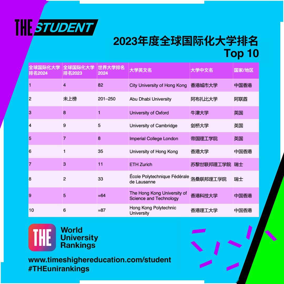 民办排名大学北京有哪些_北京民办的大学_北京民办大学排名