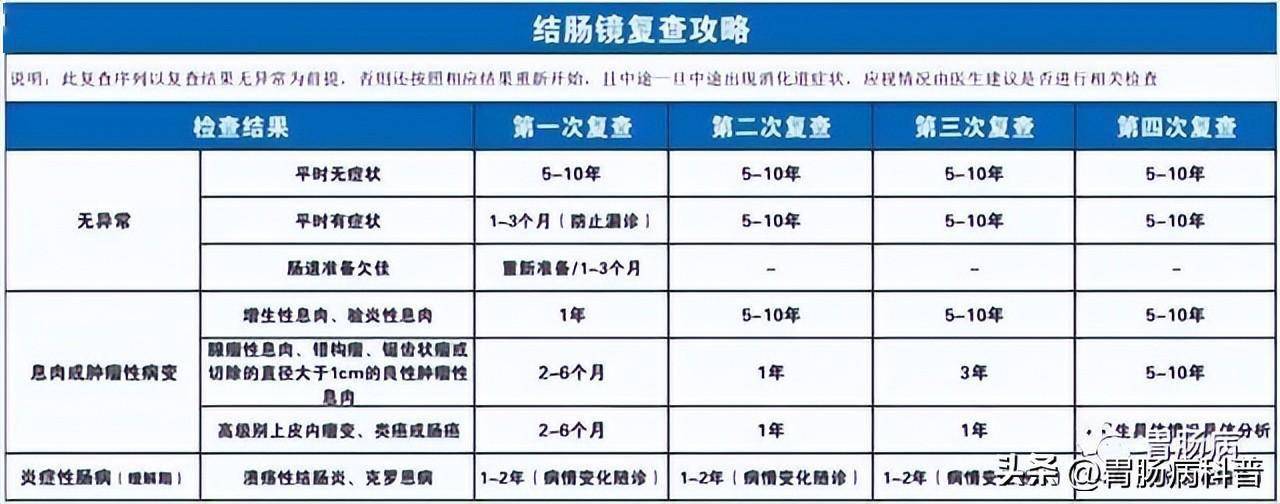 肠息肉检查报告图片